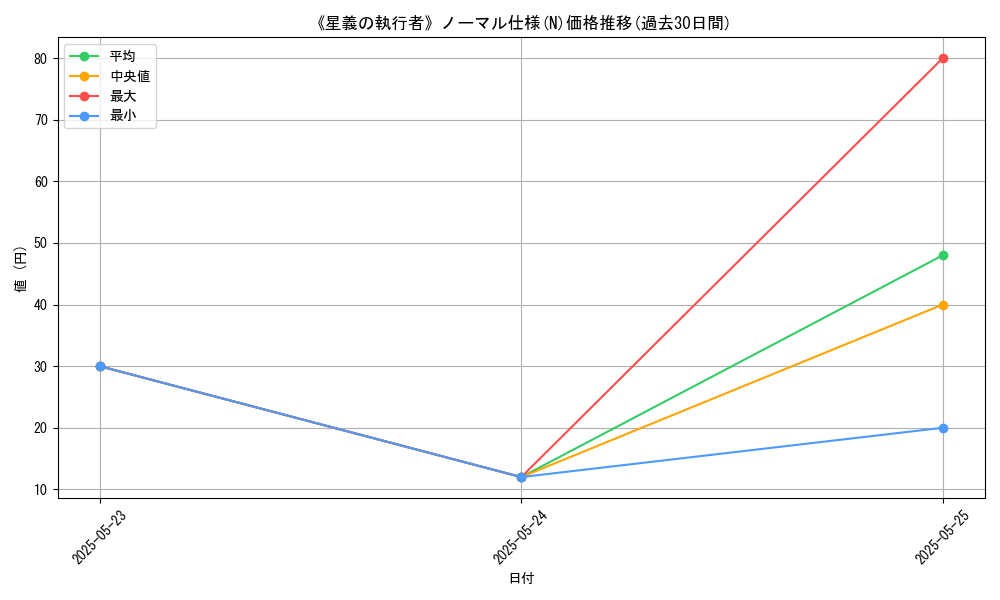 graph_rarity_5845