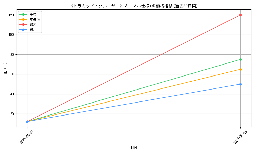 graph_rarity_5845