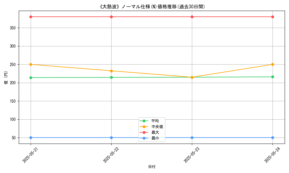 graph_rarity_5845
