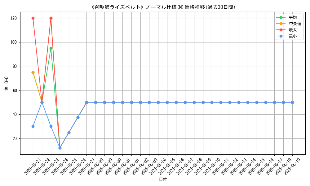 graph_rarity_5845