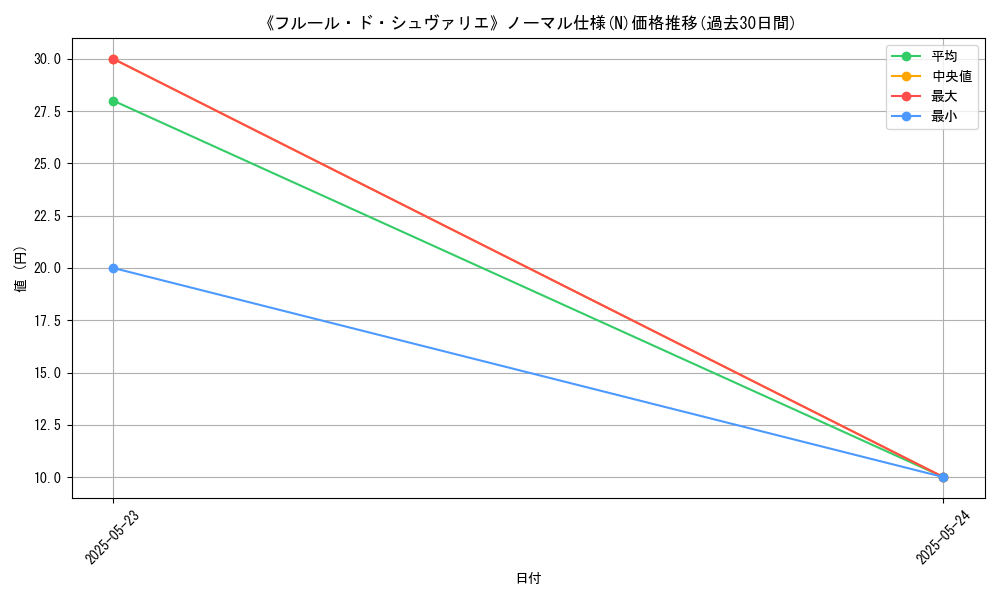 graph_rarity_5845