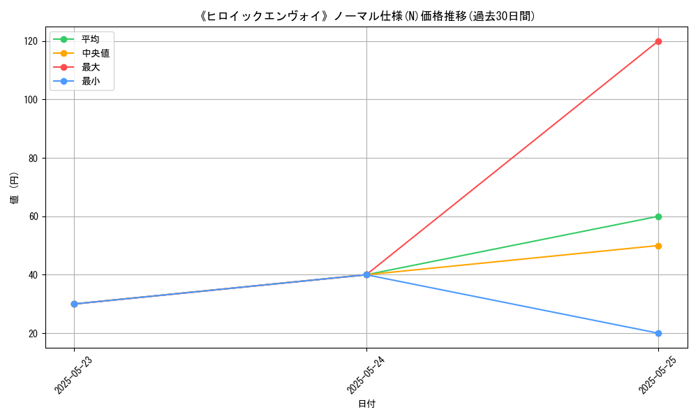 graph_rarity_5845
