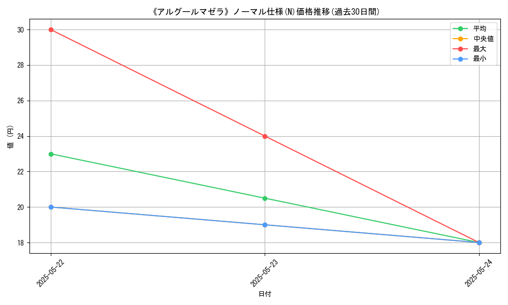 graph_rarity_5845