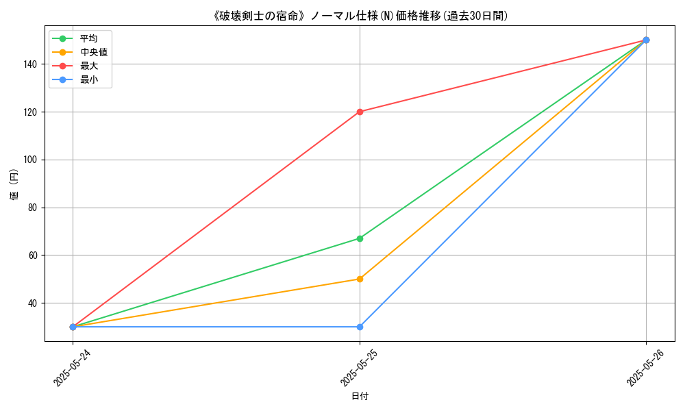 graph_rarity_5845