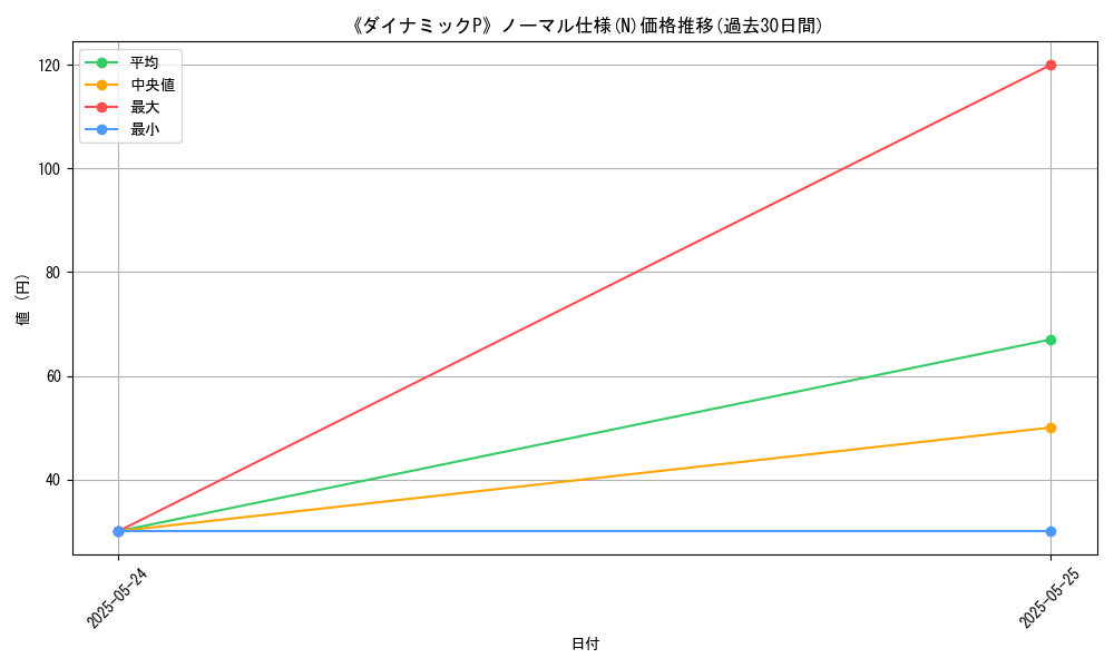 graph_rarity_5845