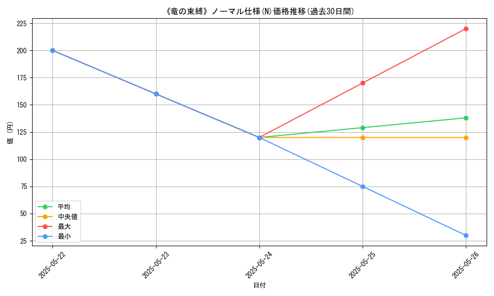 graph_rarity_5845