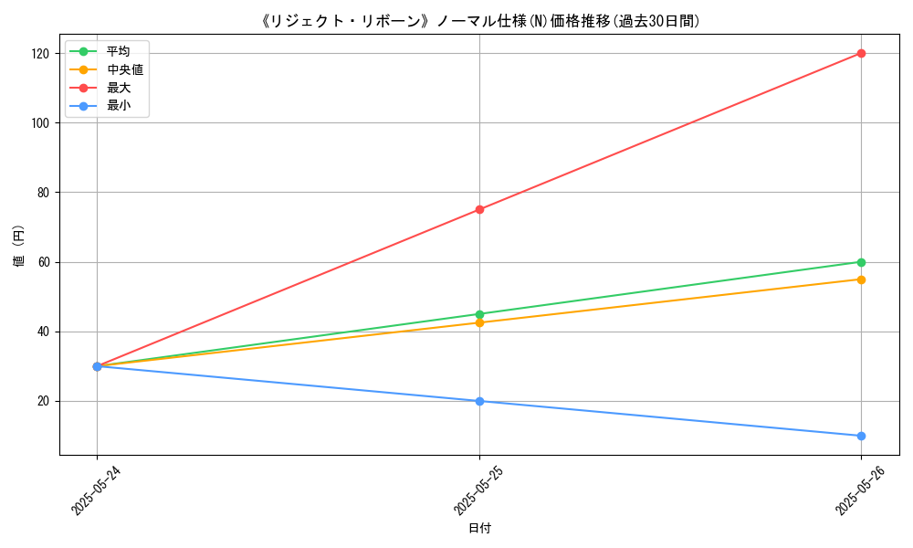 graph_rarity_5845