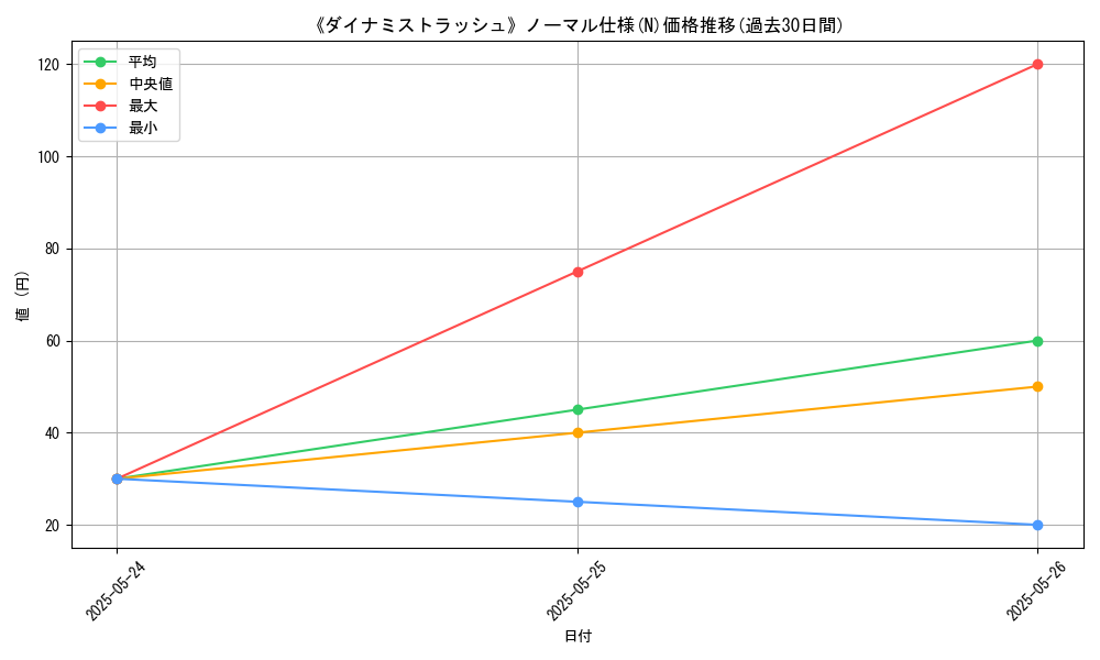 graph_rarity_5845