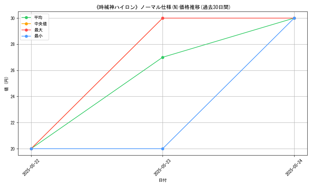 graph_rarity_5845