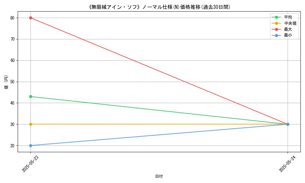 graph_rarity_5845