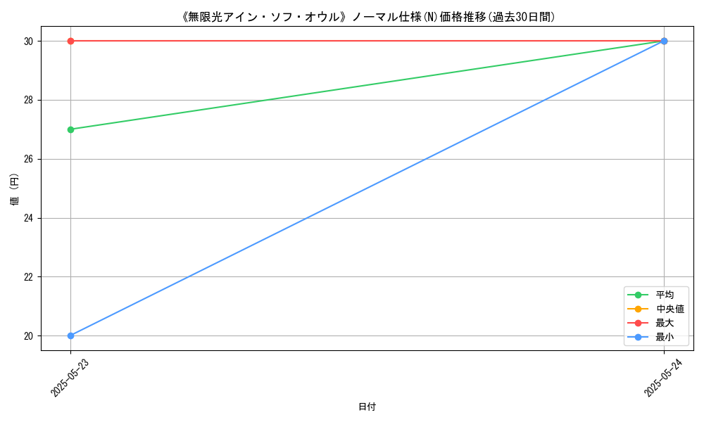 graph_rarity_5845