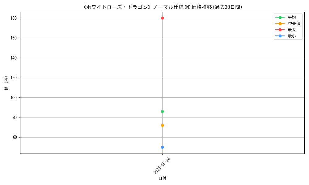graph_rarity_5845