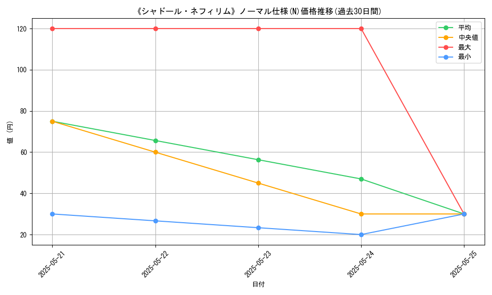 graph_rarity_5845