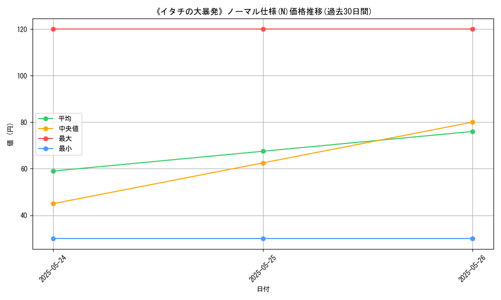 graph_rarity_5845