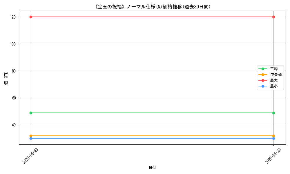graph_rarity_5845