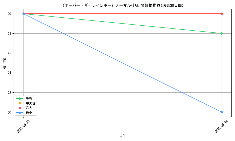 graph_rarity_5845