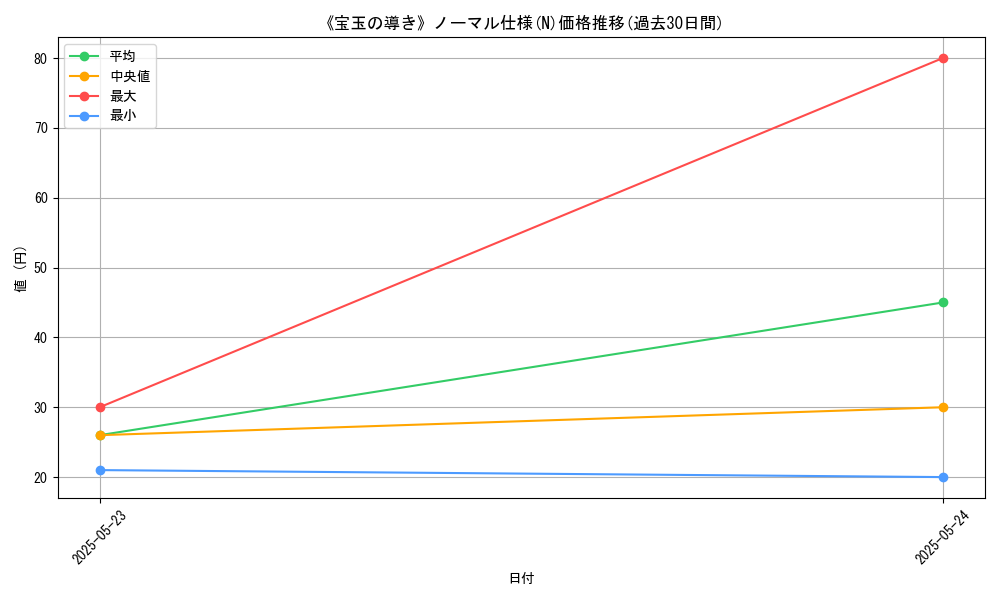 graph_rarity_5845