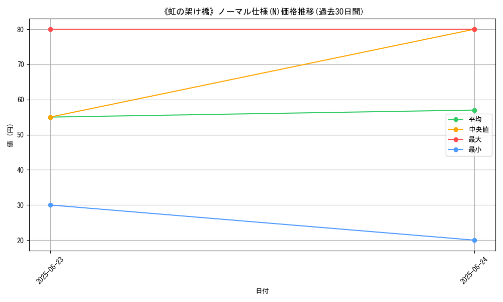 graph_rarity_5845