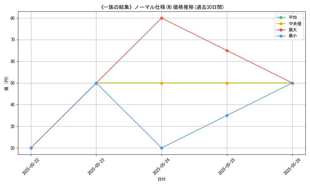 graph_rarity_5845
