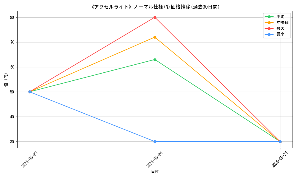 graph_rarity_5845