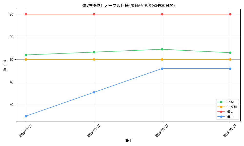 graph_rarity_5845