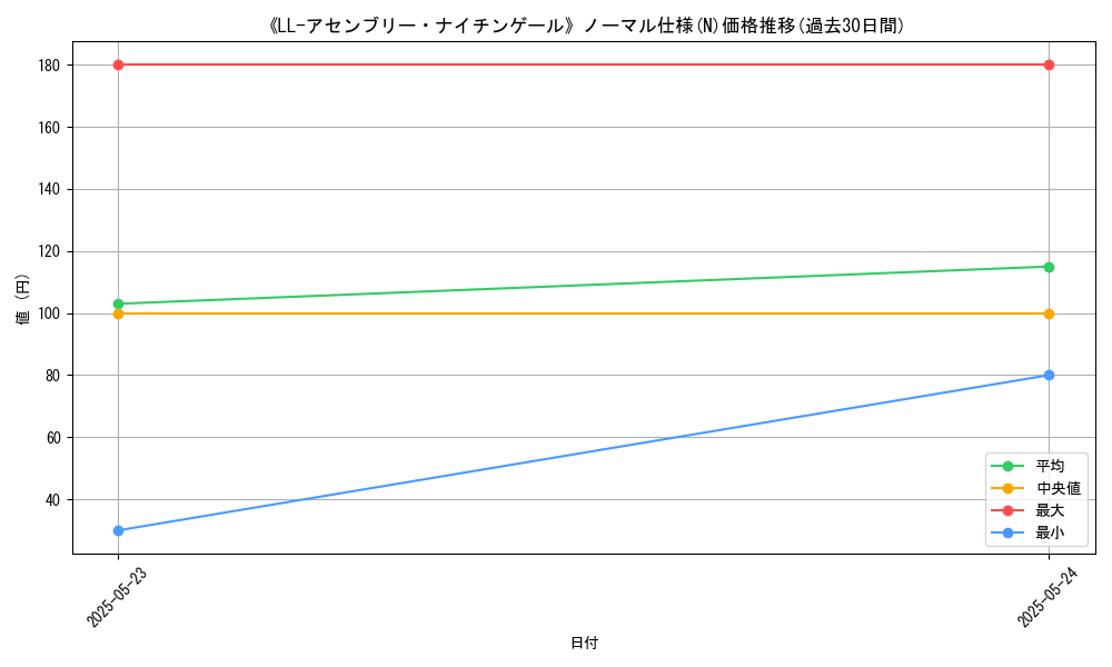graph_rarity_5845