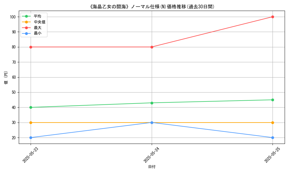 graph_rarity_5845