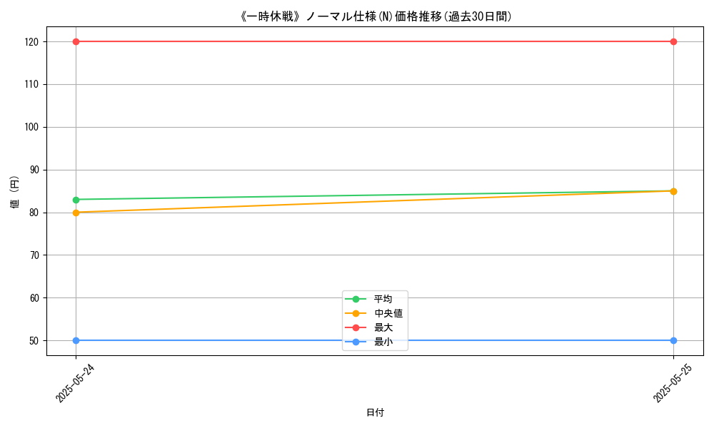 graph_rarity_5845