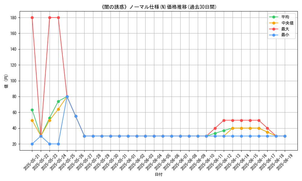 graph_rarity_5845