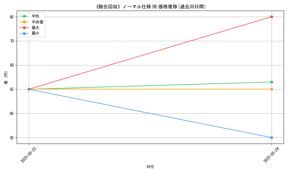 graph_rarity_5845