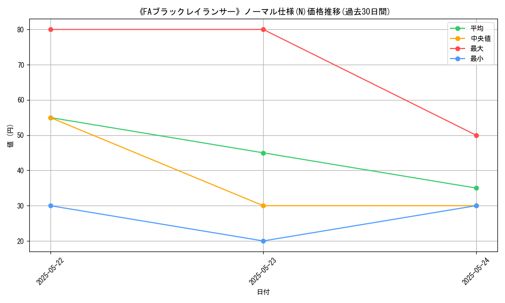 graph_rarity_5845