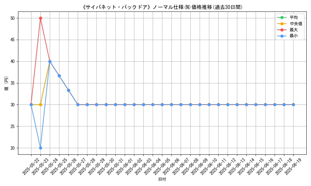 graph_rarity_5845