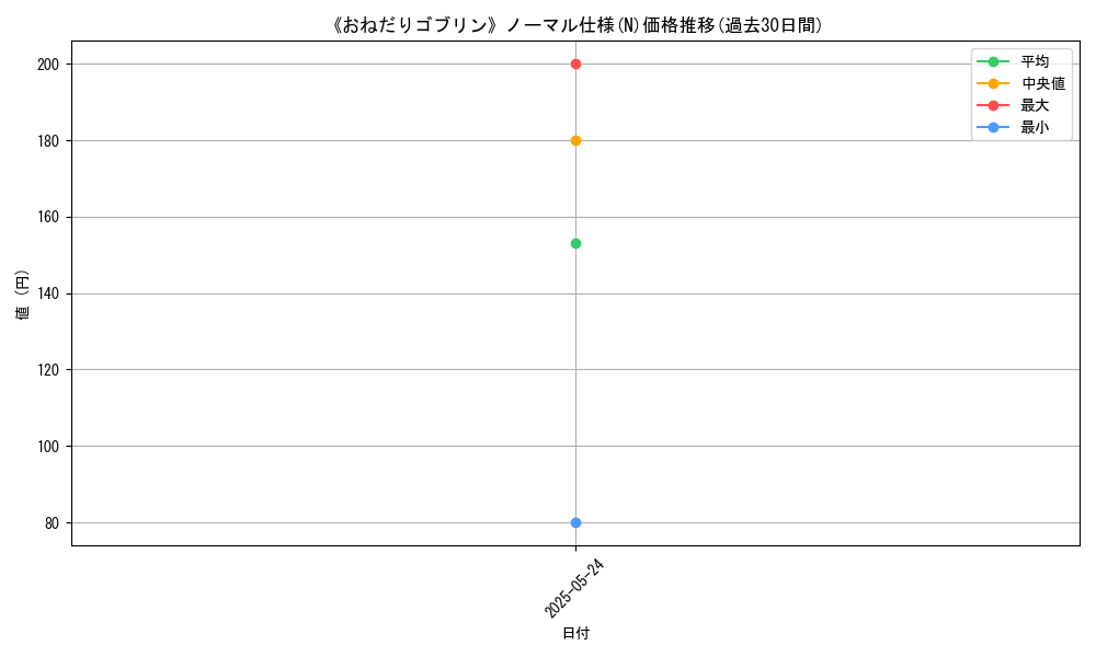 graph_rarity_5845