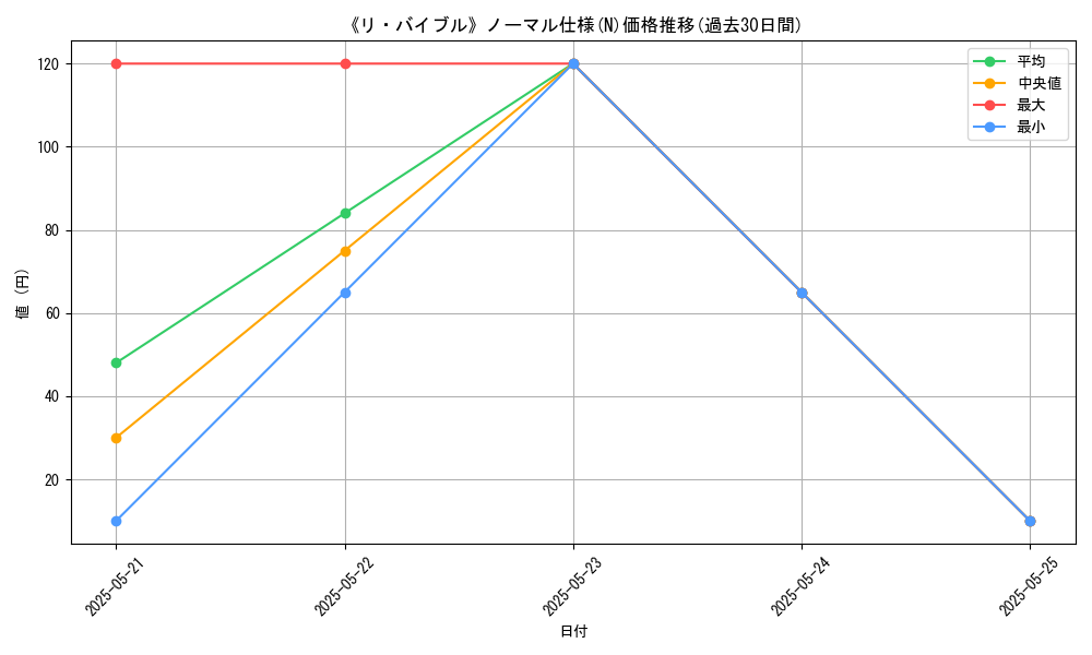 graph_rarity_5845