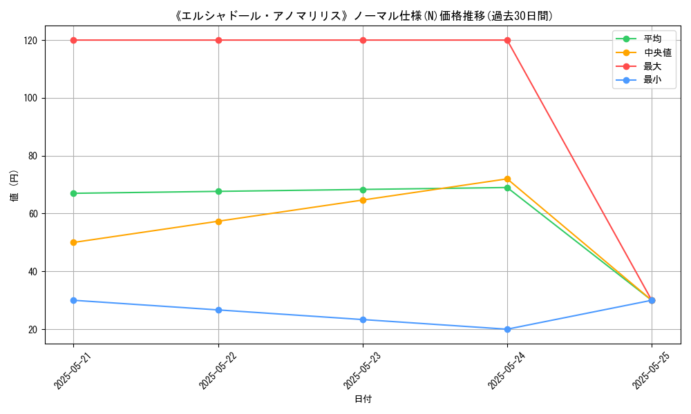 graph_rarity_5845