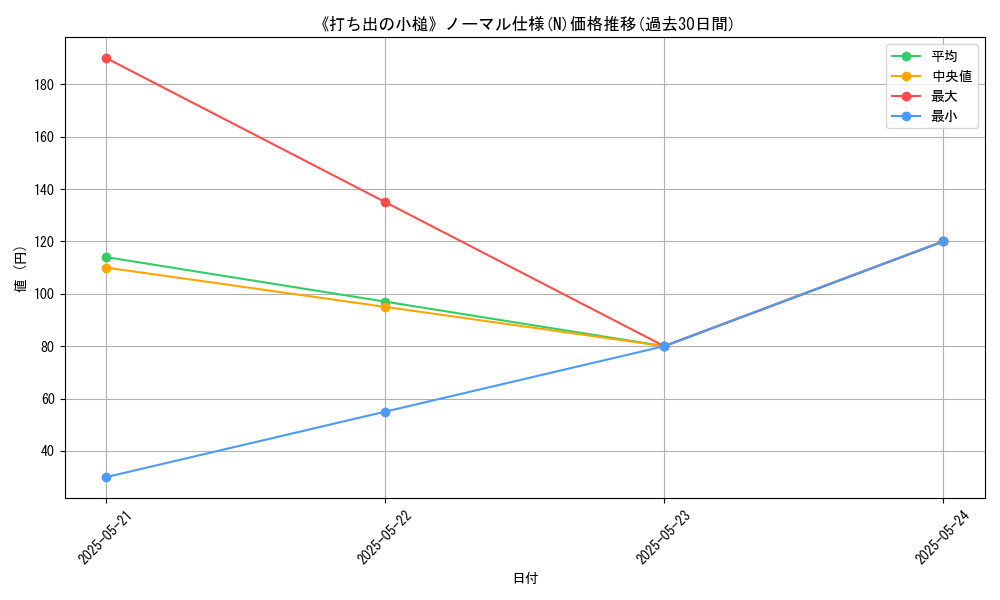 graph_rarity_5845