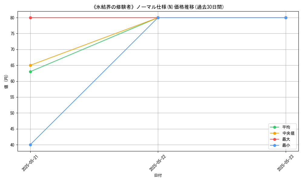 graph_rarity_5845