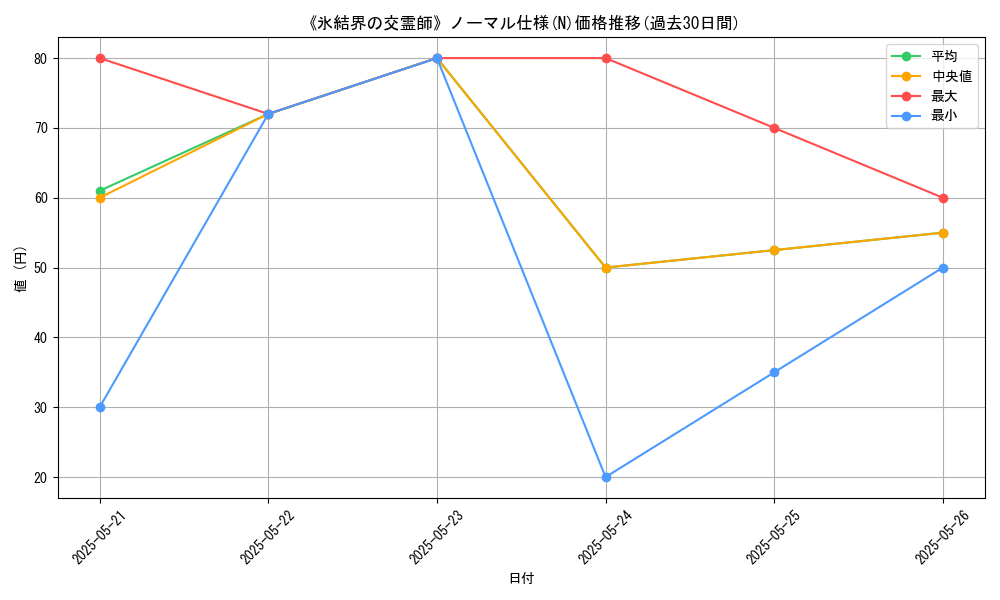 graph_rarity_5845