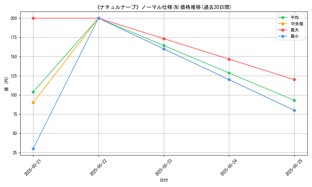 graph_rarity_5845