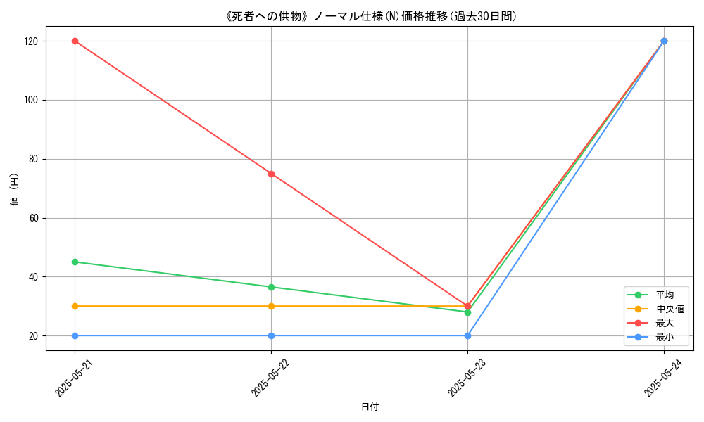 graph_rarity_5845
