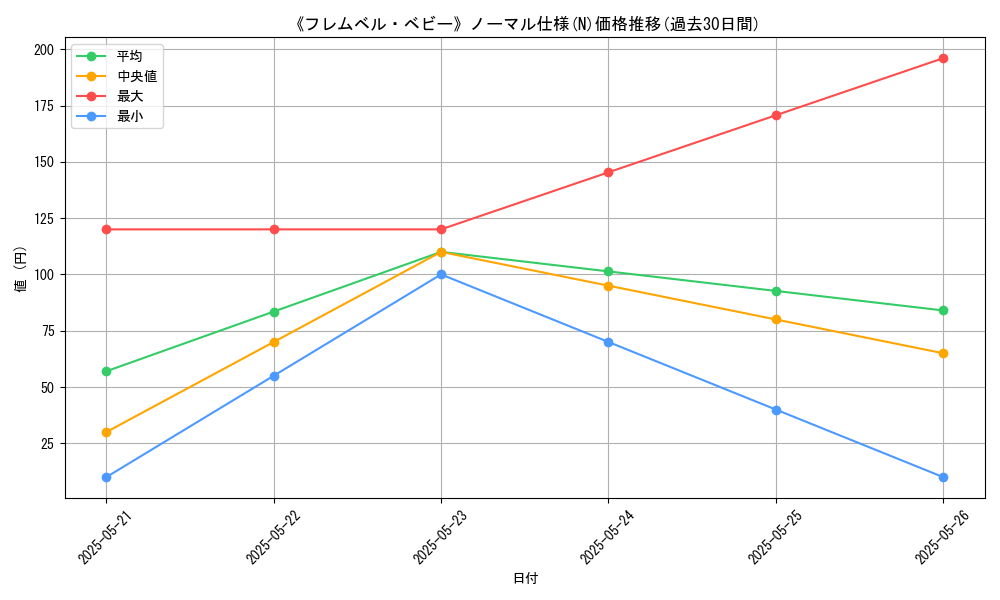 graph_rarity_5845
