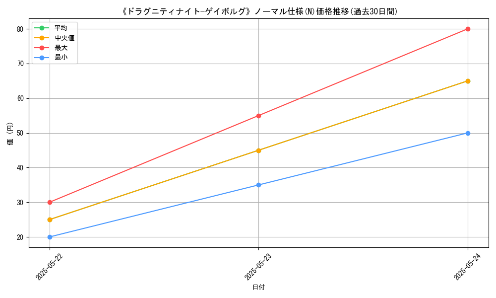 graph_rarity_5845
