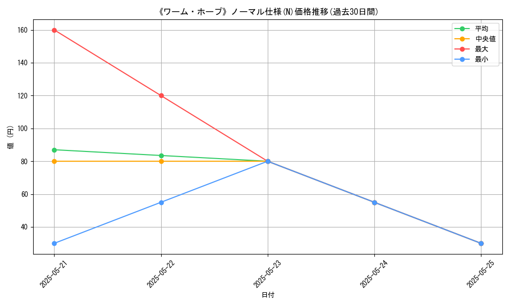 graph_rarity_5845