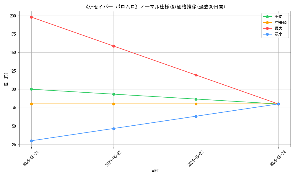 graph_rarity_5845