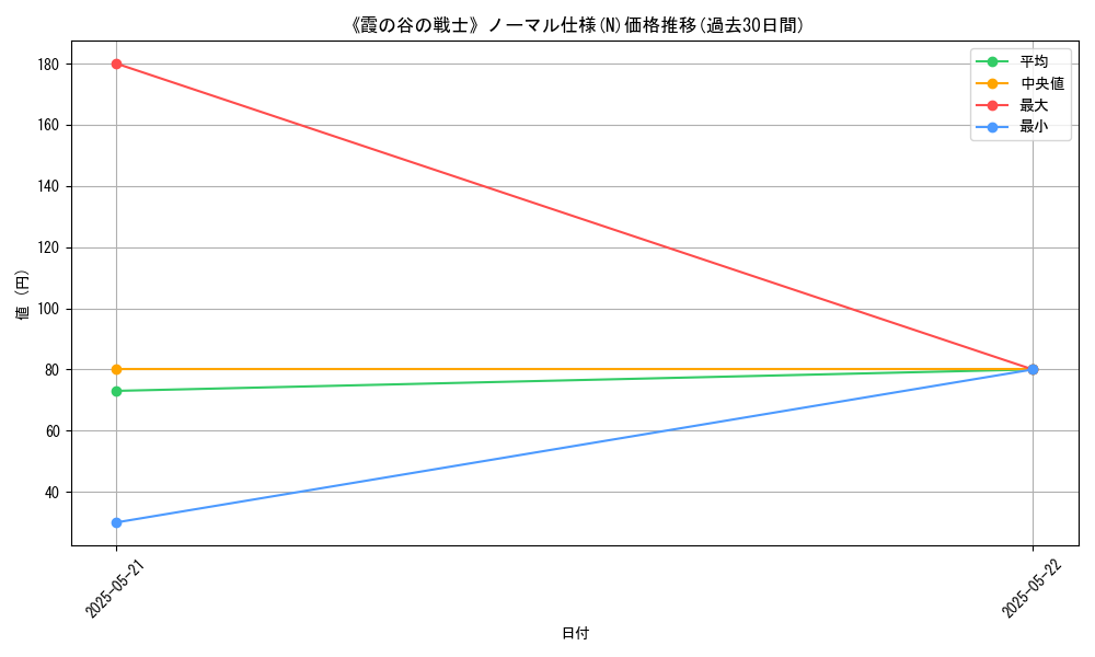 graph_rarity_5845