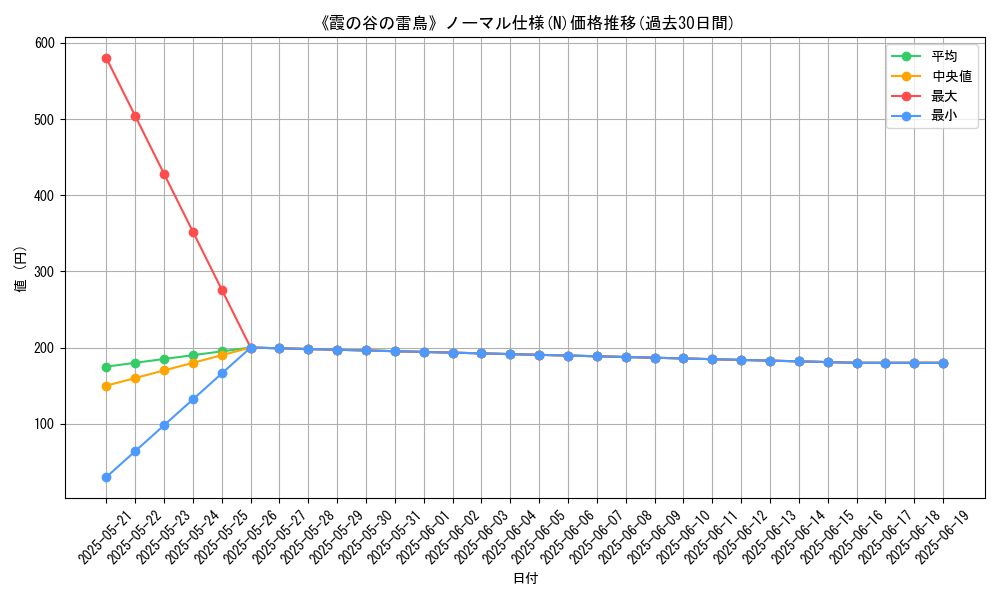 graph_rarity_5845