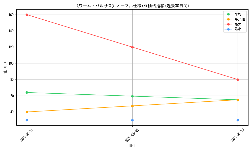 graph_rarity_5845