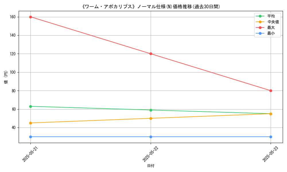 graph_rarity_5845