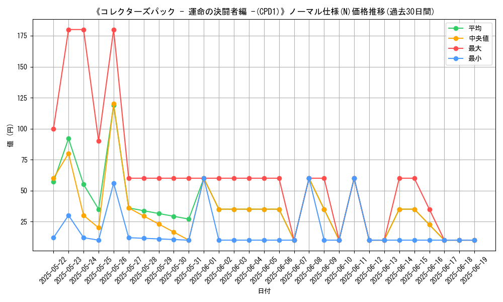 graph_rarity_5845