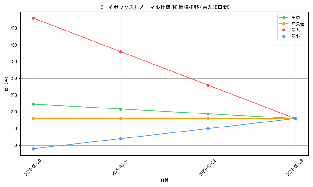 graph_rarity_5845